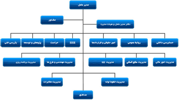 ساختار
