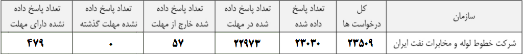 آمار